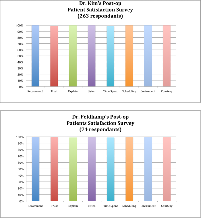 satsurvey2013